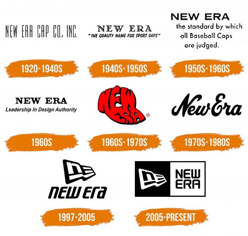 Histoire du logo de New Era
