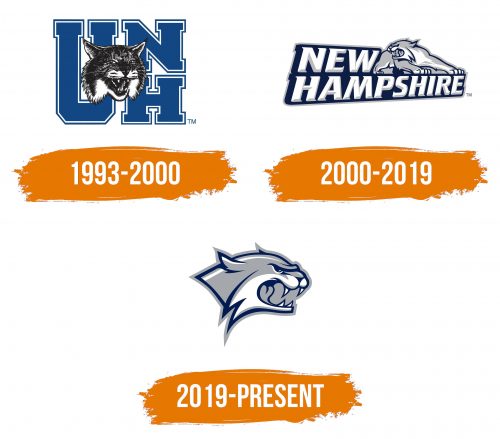 Histoire du logo de New Hampshire Wildcats