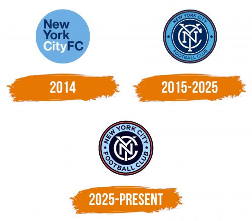 Histoire du logo de New York City