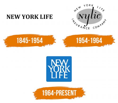 Histoire du logo de New York Life