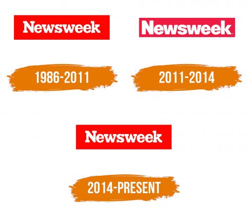 Histoire du logo de Newsweek