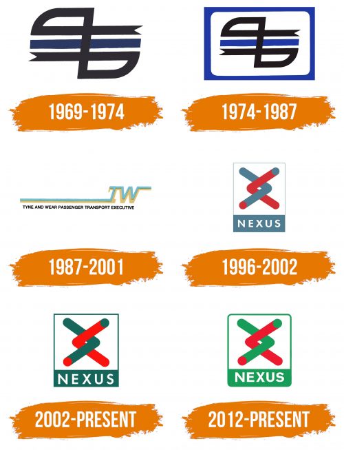 Histoire du logo de Nexus