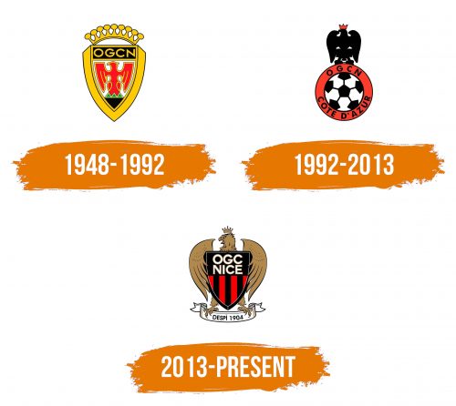 Histoire du logo de Nice