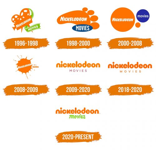 Histoire du logo de Nickelodeon Movies
