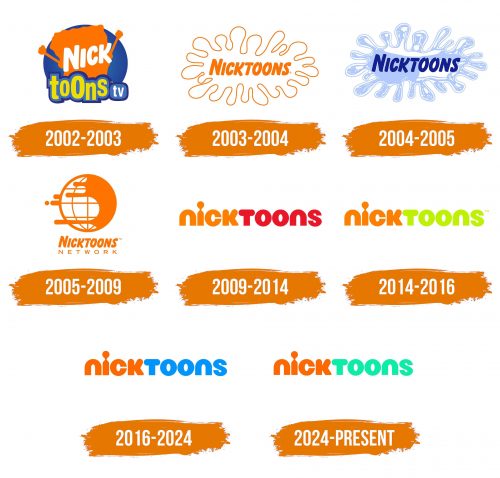 Histoire du logo de Nicktoons