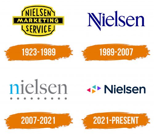 Histoire du logo de Nielsen