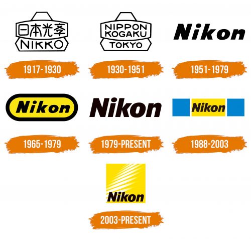 Histoire du logo de Nikon