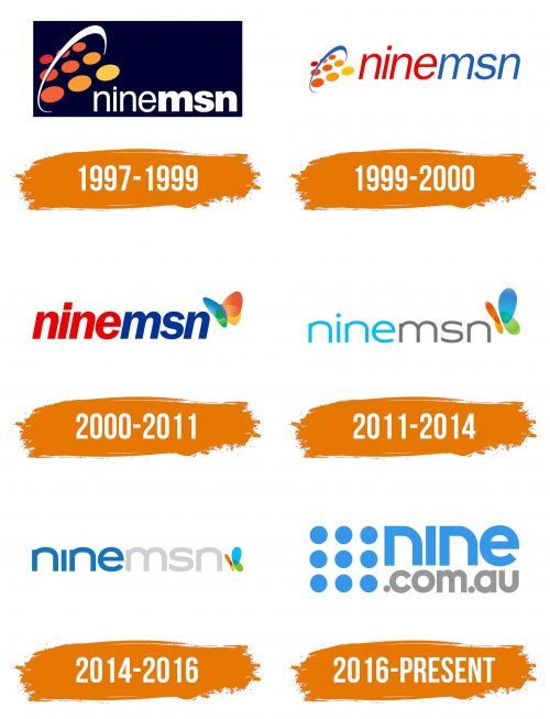 Histoire du logo de Ninemsn