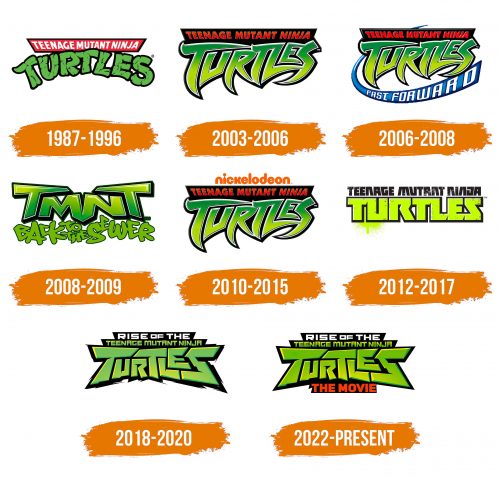 Histoire du logo de Ninja Turtles