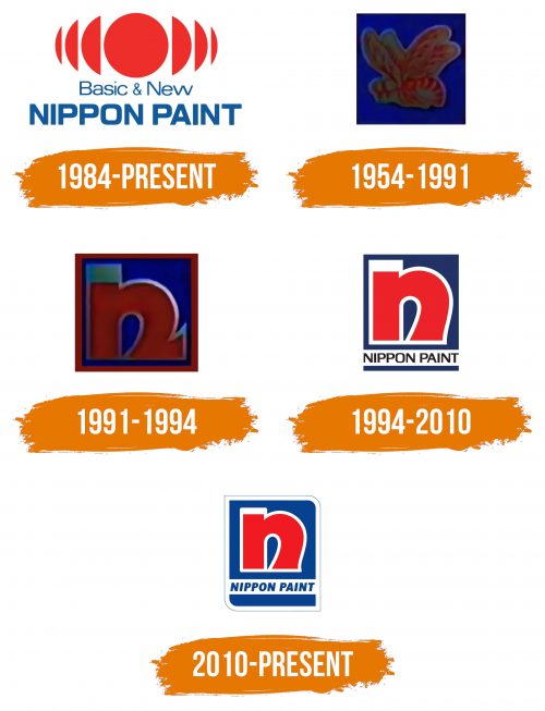 Histoire du logo de Nippon Paint