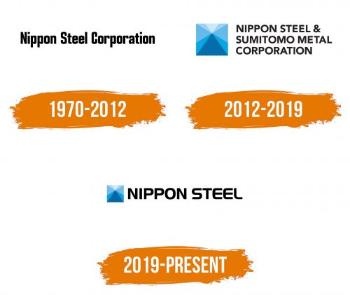 Histoire du logo de Nippon Steel