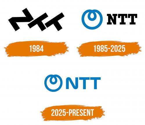 Histoire du logo de Nippon Telegraph and Telephone (NTT)