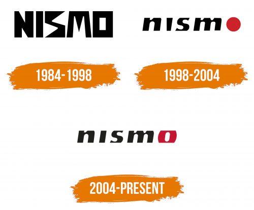 Histoire du logo de Nismo