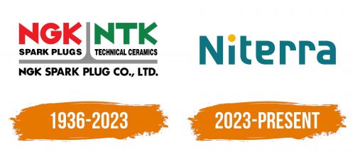 Histoire du logo de Niterra