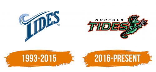 Histoire du logo de Norfolk Tides
