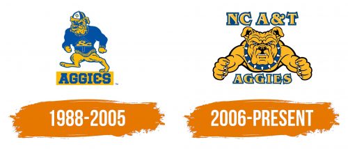 Histoire du logo de North Carolina A&T Aggies