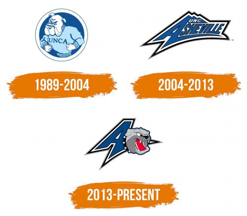 Histoire du logo de North Carolina Asheville Bulldogs