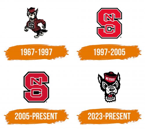 Histoire du logo de North Carolina State Wolfpack