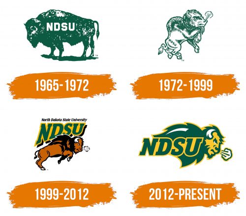 Histoire du logo de North Dakota State Bison