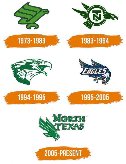 Histoire du logo de North Texas Mean Green