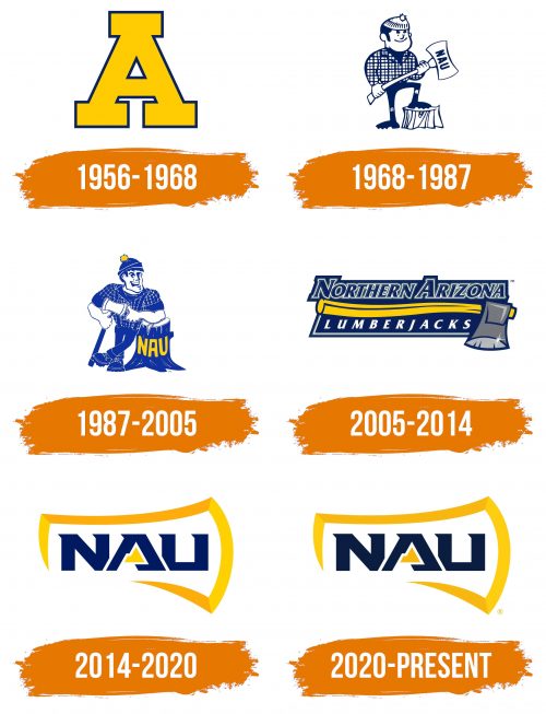 Histoire du logo de Northern Arizona Lumberjacks