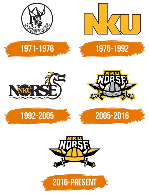 Histoire du logo de Northern Kentucky Norse