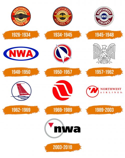 Histoire du logo de Northwest Airlines