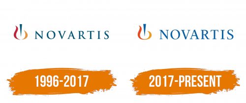 Histoire du logo de Novartis