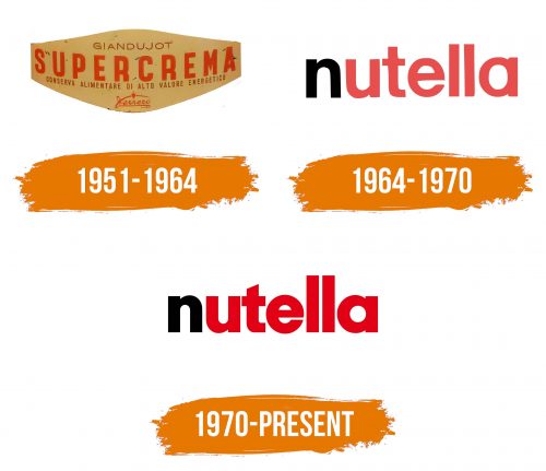 Histoire du logo de Nutella