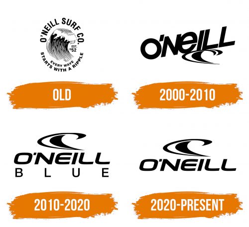 Histoire du logo de O’Neill