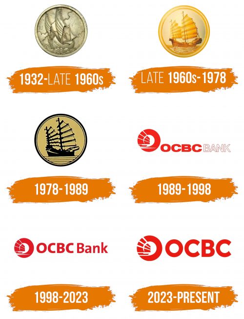 Histoire du logo de OCBC Bank
