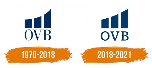 Histoire du logo de OVB