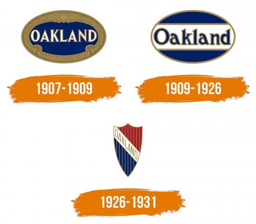 Histoire du logo de Oakland