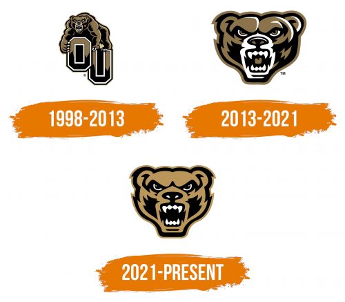 Histoire du logo de Oakland Golden Grizzlies