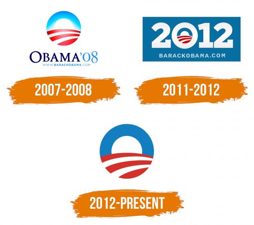 Histoire du logo de Obama