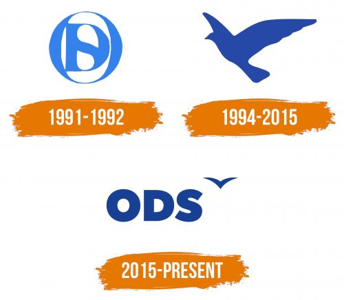 Histoire du logo de Obcanska demokraticka strana