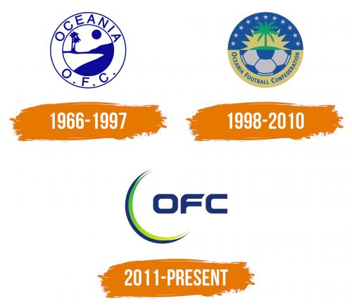 Histoire du logo de Oceania Football Confederation