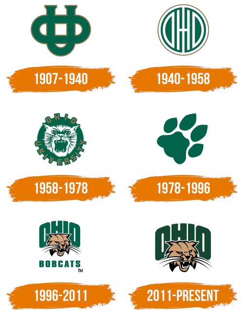 Histoire du logo de Ohio Bobcats
