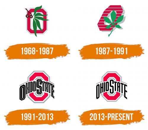 Histoire du logo de Ohio State Buckeyes