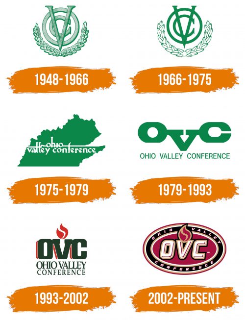 Histoire du logo de Ohio Valley Conference