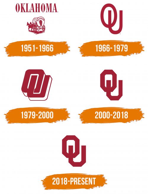 Histoire du logo de Oklahoma Sooners