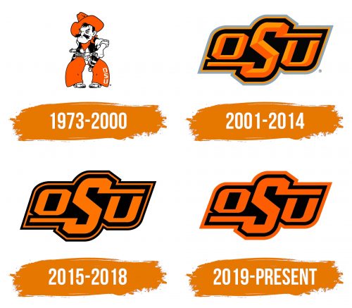 Histoire du logo de Oklahoma State Cowboys