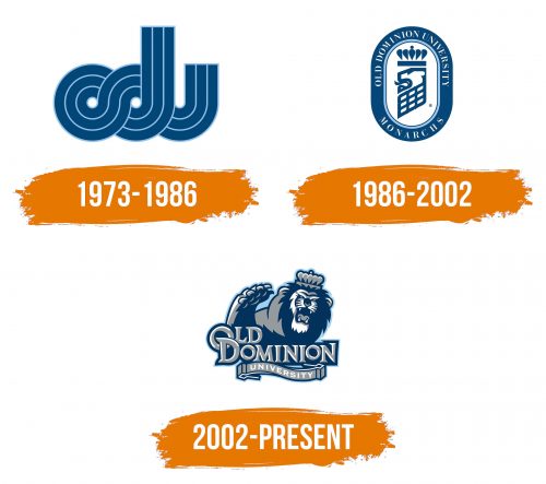Histoire du logo de Old Dominion Monarchs