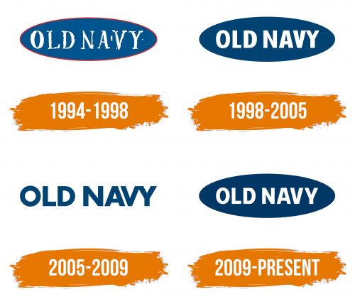 Histoire du logo de Old Navy