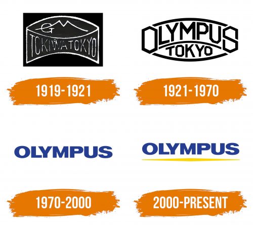 Histoire du logo de Olympus