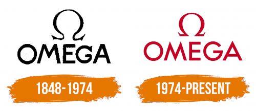Histoire du logo de Omega