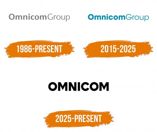 Histoire du logo de Omnicom Group