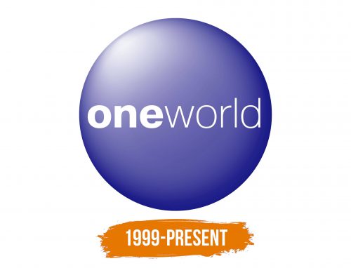 Histoire du logo de Oneworld