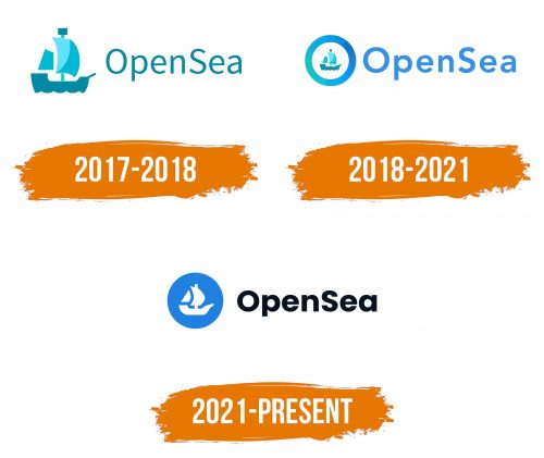 Histoire du logo de OpenSea