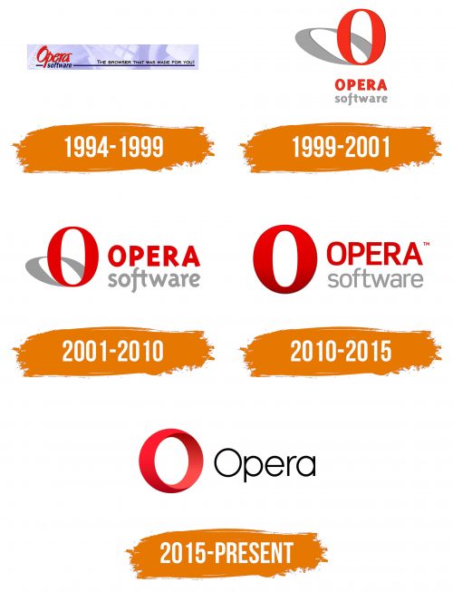 Histoire du logo de Opera